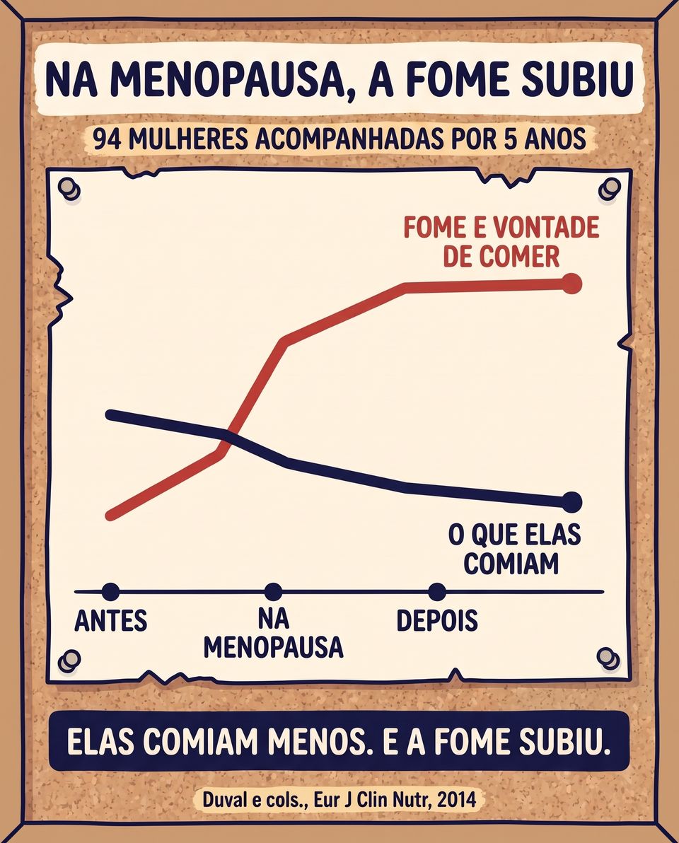 Esse eu imprimi e preguei no mural, do lado da minha máquina. (Duval e cols., Eur J Clin Nutr, 2014)